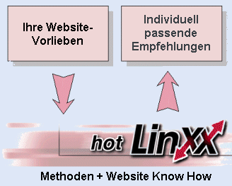 hotLinxx �berblick